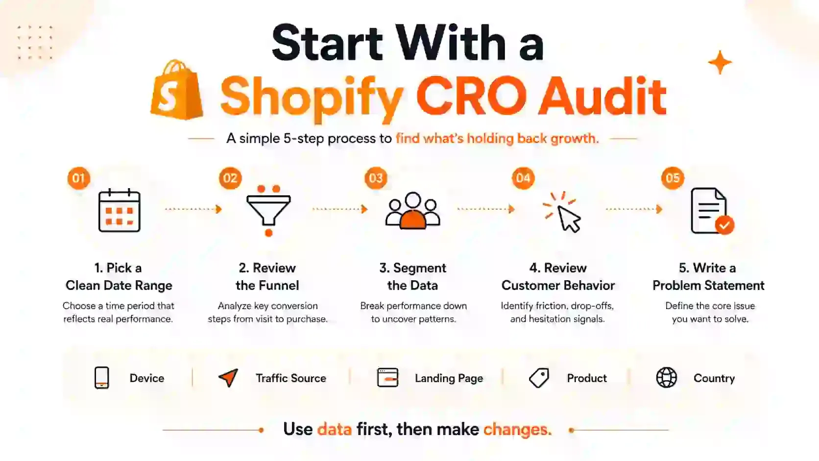 Shopify cro audit